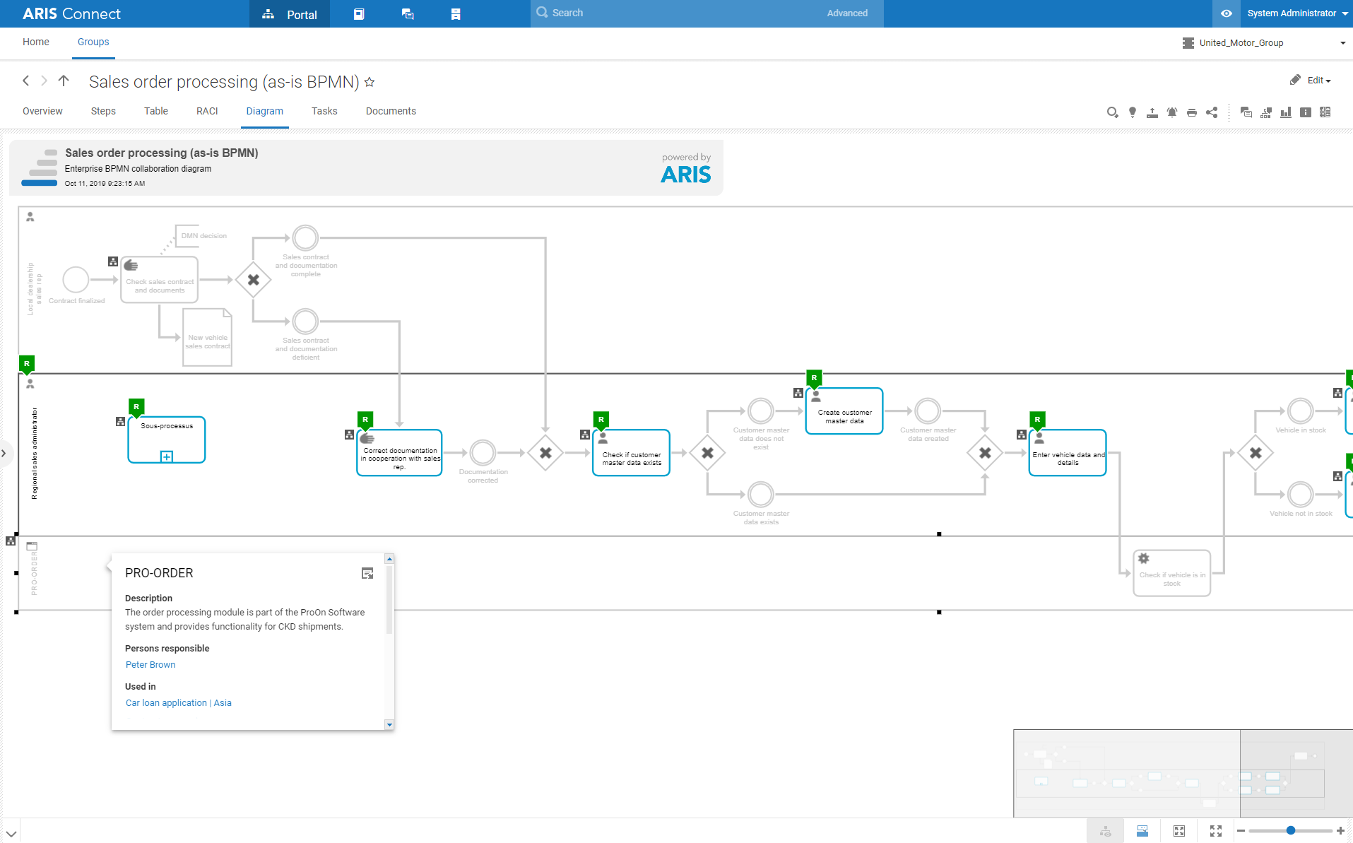 Aris Enterprise Aris Cloud